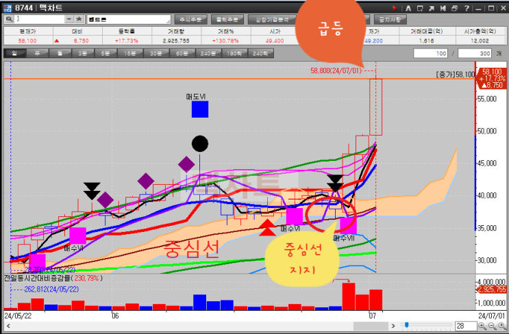  주식투자는 대응의 영역인 이유