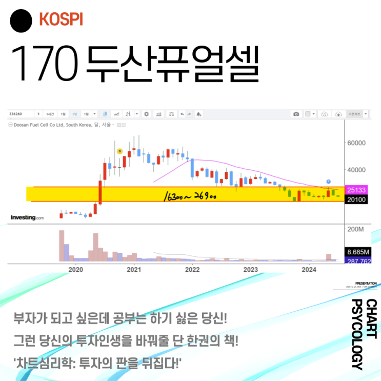 코스피 170위 두산퓨얼셀 주가 전망 - 박스권 가격부터 확인하자!  2024년 3분기