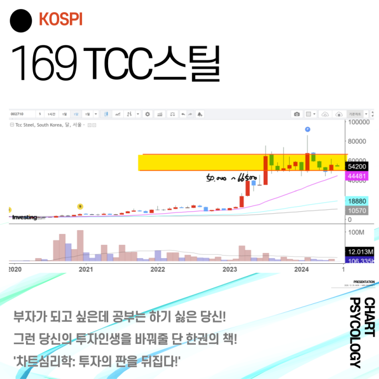  코스피 169위 TCC스틸 주가 전망 - 3개월전 분석과 동일! 여전히 OOO 2024년 3분기