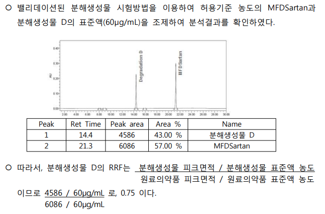 HPLC RT와 RRT 상대유지시간 그리고 RRF 상대반응계수에 대해 알아보자 #RRF산출 : 네이버 블로그