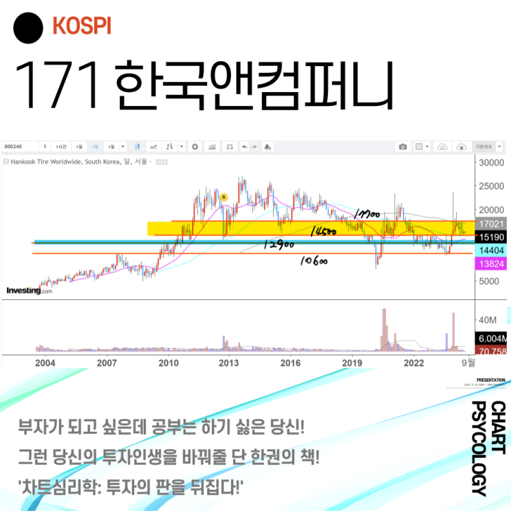  코스피 171위 한국앤컴퍼니 주가 전망 - 박스권 가격을 기억해 두자!  2024년 3분기