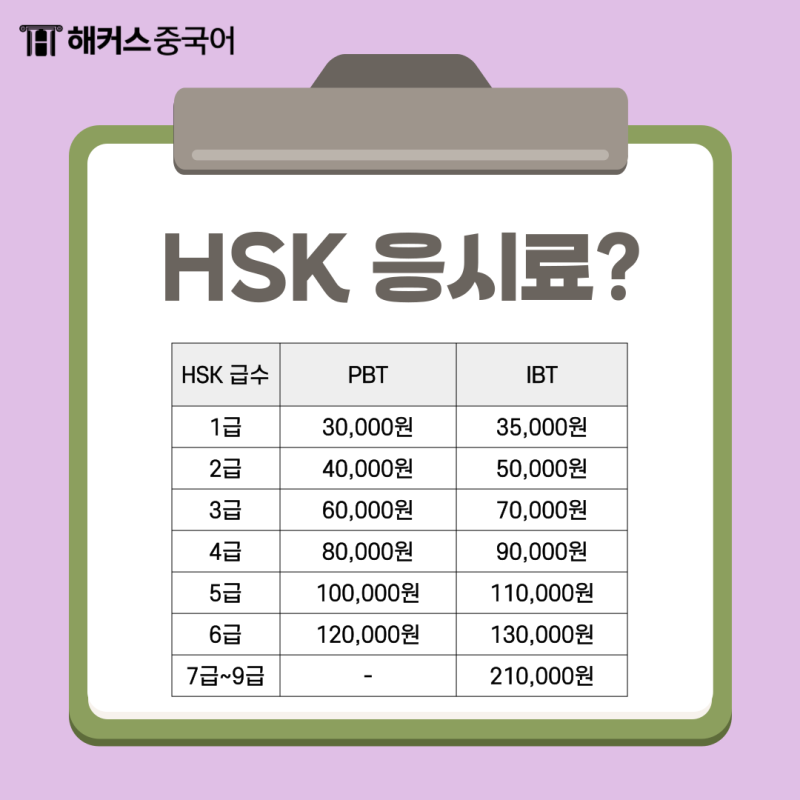 HSK자격증 조회방법, 10년 전 기록찾기부터 새로운 도전까지