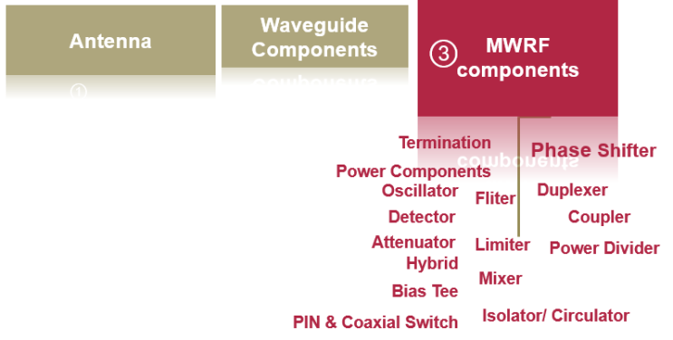  A-INFO한국판매, 에이인포한국판매, RF제품, Micro & RF Components