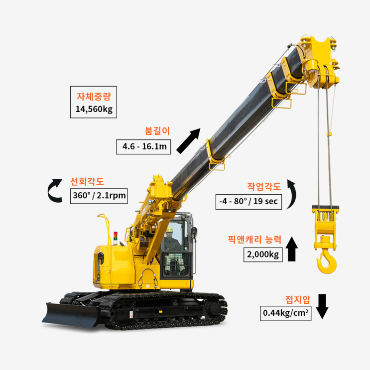  CC1485 | 6톤 미니 크롤러크레인 제원 한눈에 보기