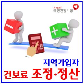  지역가입자 건강보험료 조정신청 (ft. 소득정산제도): 7월2일, 종합소득세신고결과, 소득금액증명발급, 23년귀속, 사업근로, 국세청확인소득, 25년11월재산정, 24년소득
