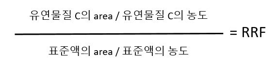 HPLC RT와 RRT 상대유지시간 그리고 RRF 상대반응계수에 대해 알아보자 #RRF산출 : 네이버 블로그