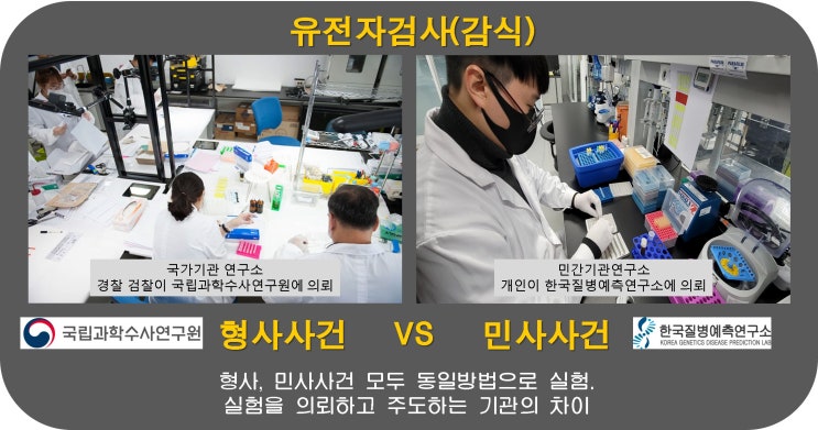  법원제출용 친자확인검사, 친자확인유전자검사 방법