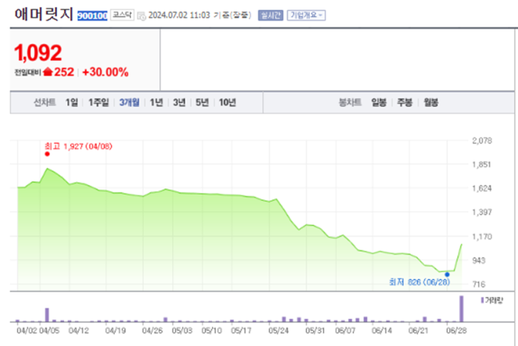  투자자들이 주목하는 애머릿지 휴림네트웍스 목표 주가와 향후 전망
