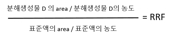 HPLC RT 머무름시간과 RRT 상대유지시간 그리고 RRF 상대반응계수에 대해 알아보자 #RRF산출 : 네이버 블로그
