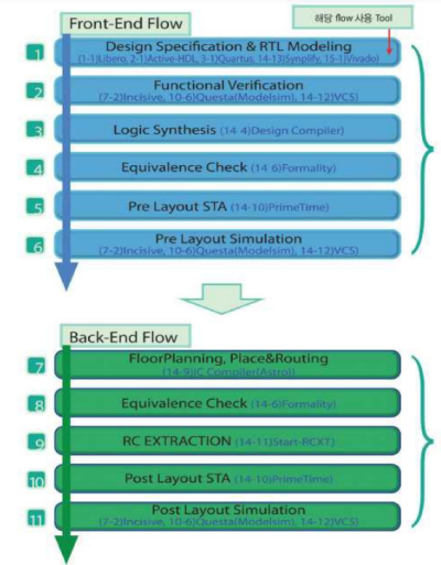 Frontend Process & BackEnd Process (전공정과 후공정) / FEOL & BEOL (FrontEnd ...