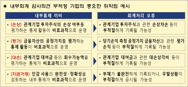  2023 회계연도 상장법인 재무제표와 내부회계관리제도 감사의견 분석 및 유의사항 안내