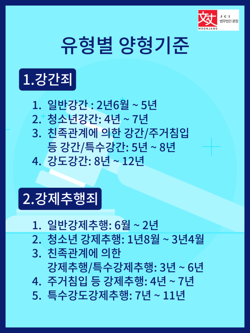 준강제추행범죄 유형 요약