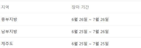  # 2024년 장마기간 및 장마철 안전 수칙, 지금 바로 체크하세요!