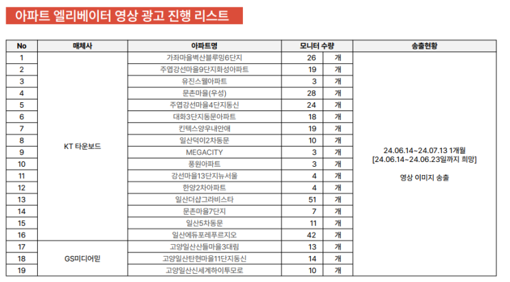  고양시 아파트 엘리베이터 영상광고 진행 사례(하나 커뮤니케이션)
