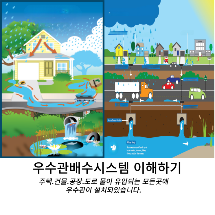  우수관막힘과 원인.검단우수관막힘.검단우수관역류
