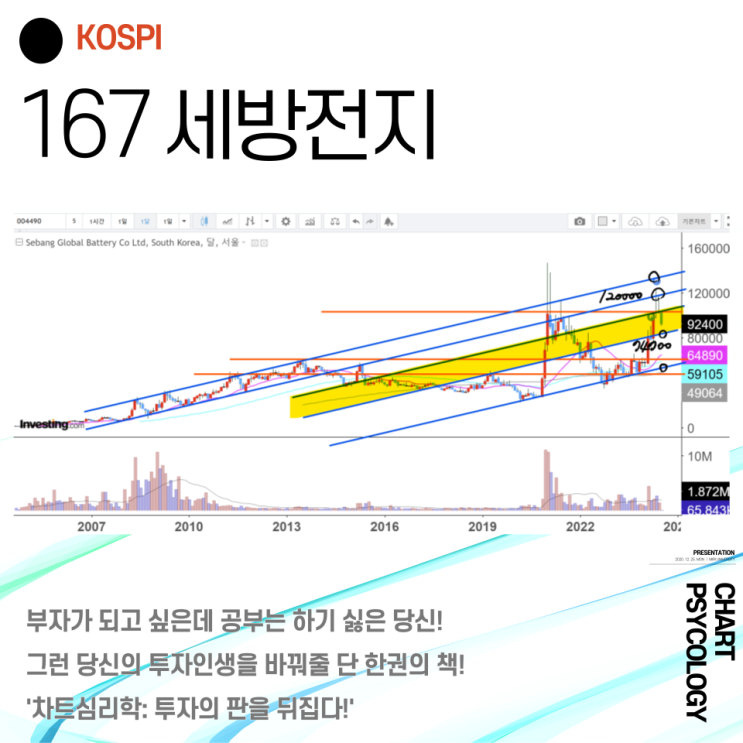 코스피 167위 세방전지 주가 전망 - 왠만하면 당일 매매로 2024년 3분기
