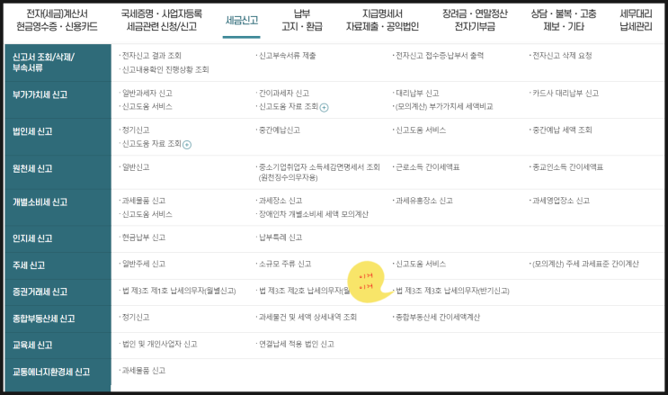 스타트업 비상장주식 양도 양수 (계약서 포함)  - (1) 양도양수 계약서, 증권거래세