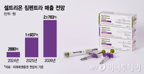 "바이오시밀러 넘어 신약" 셀트리온 보는 눈 달라졌다 "바이오시밀러 넘어 신약" 셀트리온 보는 눈 달라졌다