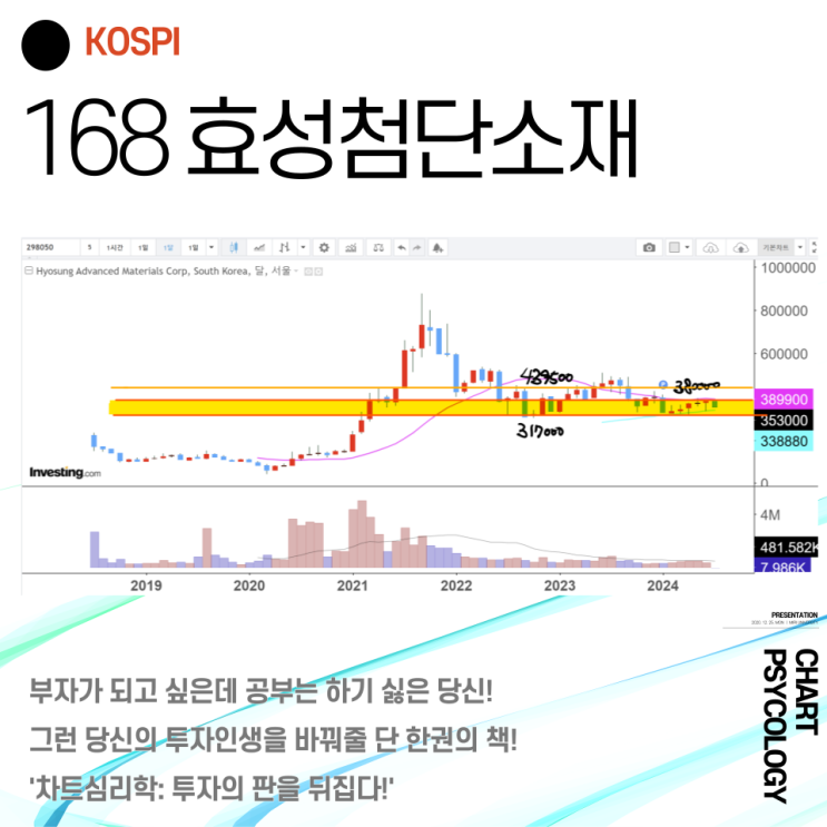  코스피 168위 효성첨단소재 주가 전망 - 지난 분기보다 분위기 좋아졌다? 2024년 3분기