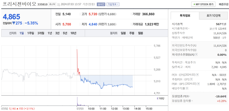이이센스 프리시젼밥이오 지분 광동제약에 매각 이이센스 프리시젼밥이오 지분 광동제약에 매각