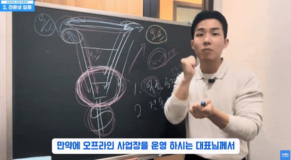 블로그마케팅 시작하는법? 딱 '3단계'만 따라 하세요