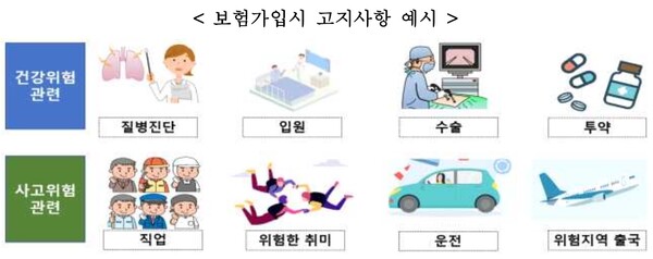 보험계약 전 중요 정보 숨겼다간 필요할 때 낭패 보험계약 전 중요 정보 숨겼다간 필요할 때 낭패