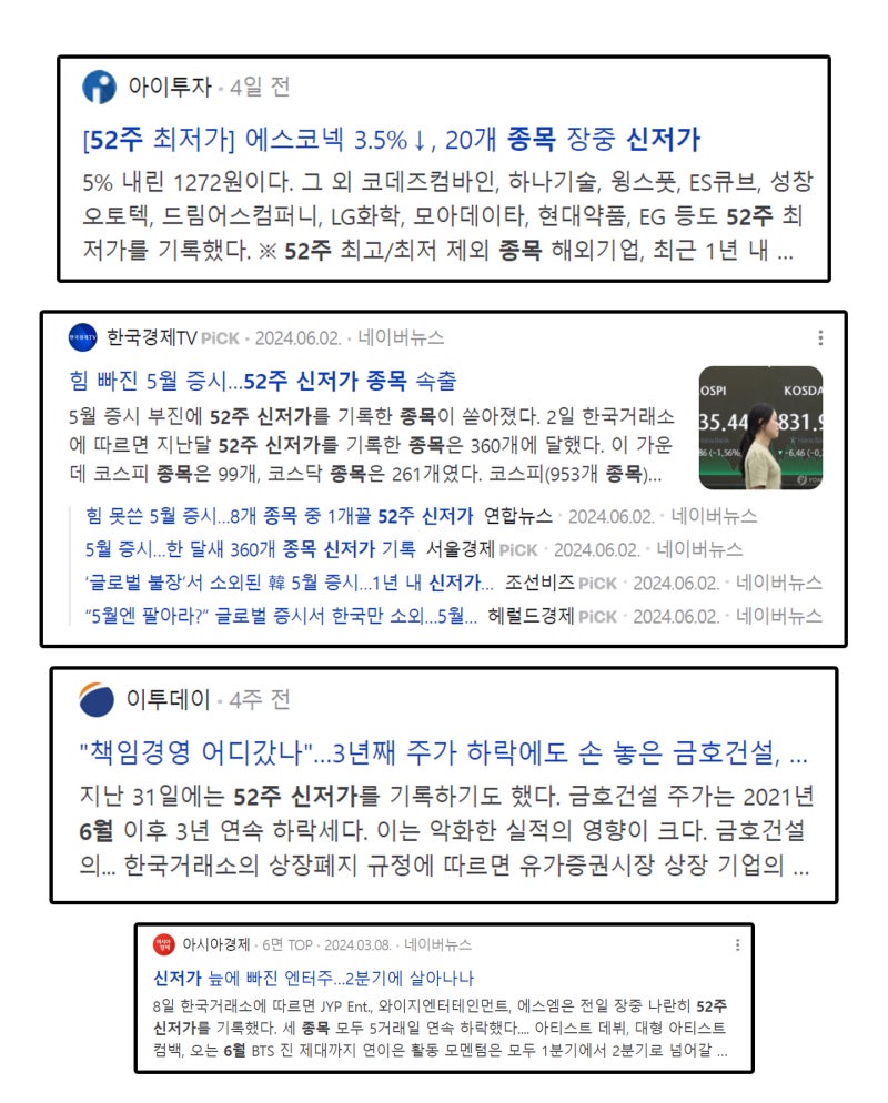 주식시장에서 매일 52주 신저가 갱신하는 종목들은 공시요구가 필요하다. : 네이버 블로그