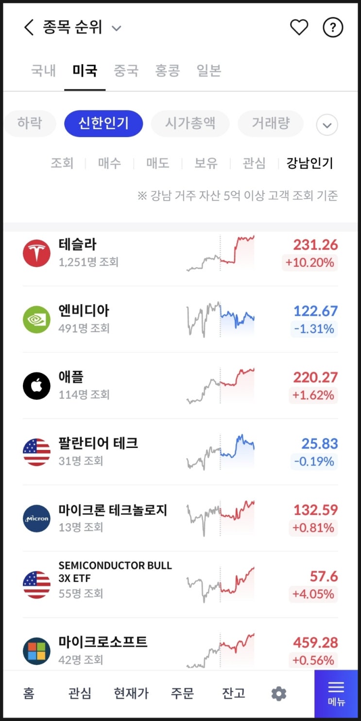 <b>테슬라</b> 주가 상승 요인, 일론 <b>머스크</b>?