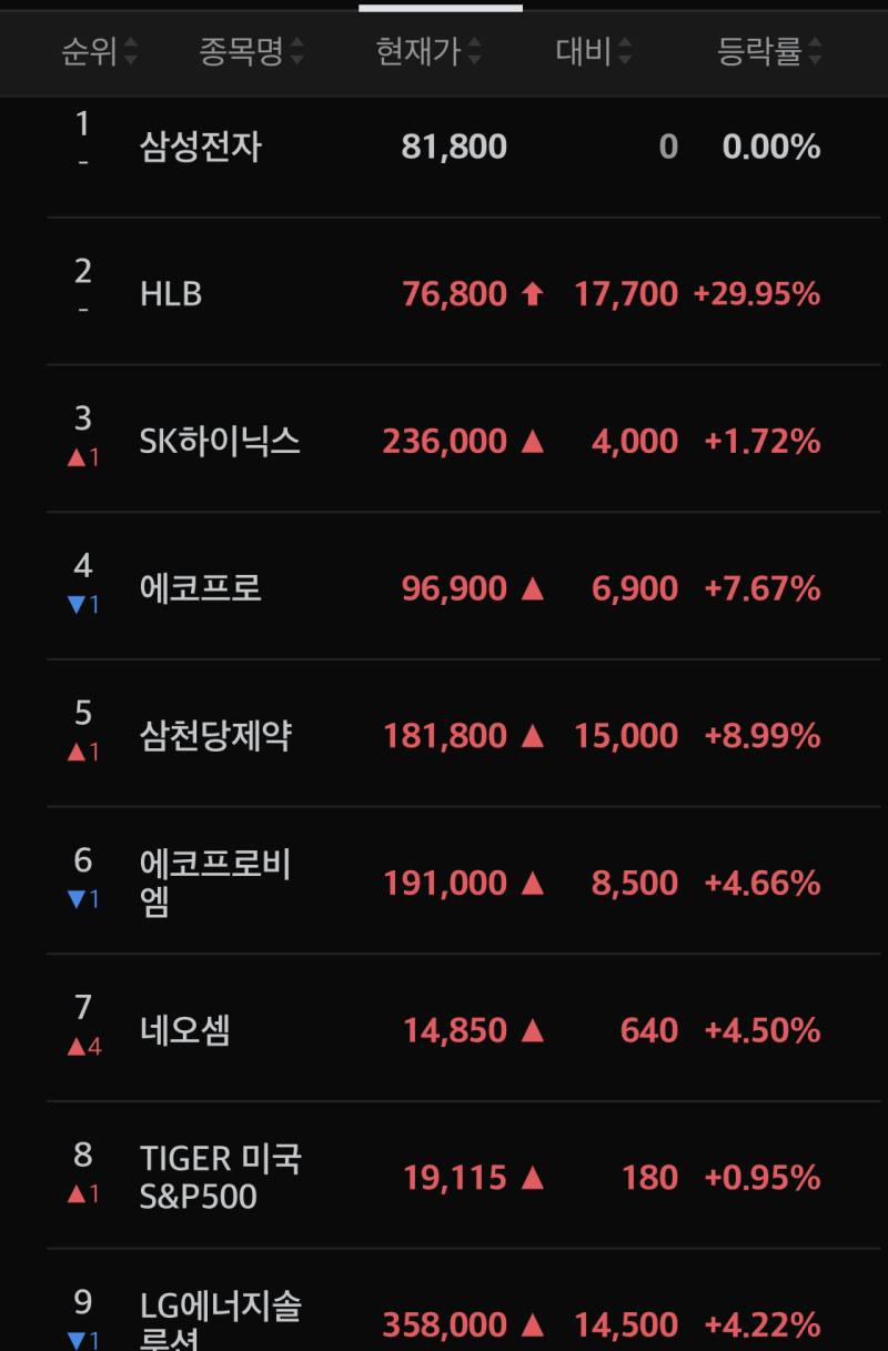 2차전지주식은 바닥인가!!! 삼성SDI 주식 가즈아! : 네이버 블로그