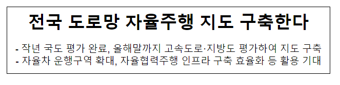 전국 도로망 자율주행 지도 구축한다 전국 도로망 자율주행 지도 구축한다