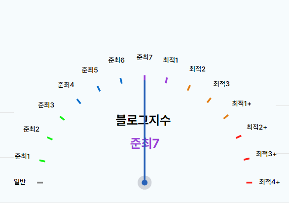  6개월만에 블덱스 준최7 달성후기