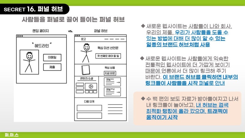 게스트 포스팅을 활용한 리드 생성·회원가입·매출 전환 구조 설계