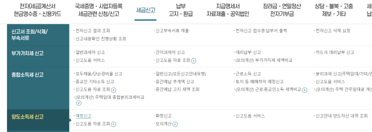  스타트업 비상장주식 양도 양수 (계약서 포함) - (2) 양도소득세 와 후처리