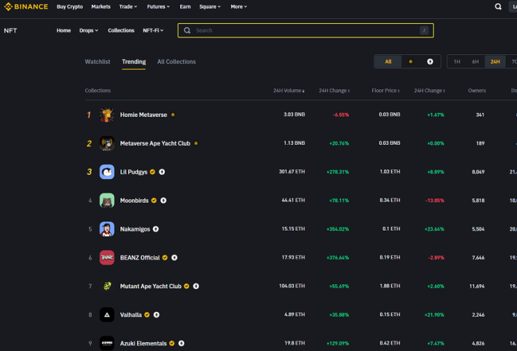  bybit binance 수수료할인