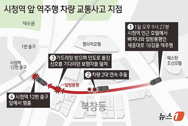<b>시청역 역주행</b> 교통사고 형량 처벌수위는?급발진 여부는 변수