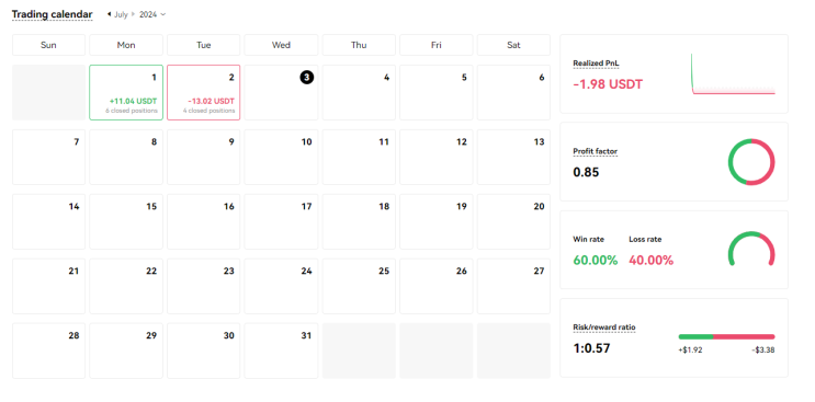  프로그램 매매 기록일지(7월 2일)