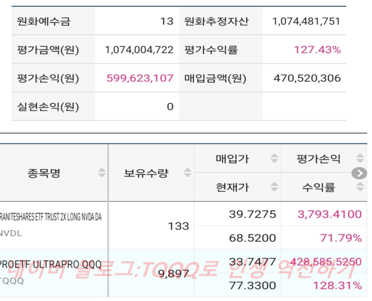  TQQQ 로 5억9천만원 수익중!