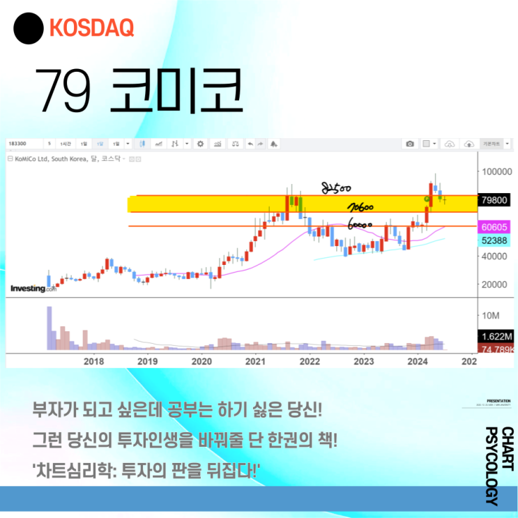  코스닥 79위 코미코 주가 전망 - 누군가는 팔고 누군가는 샀다! 2024년 3분기