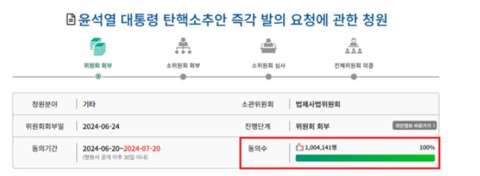 "<b>윤석열</b> 대통령 <b>탄핵</b>"<b>청원</b> 13일만에 100만명 돌파