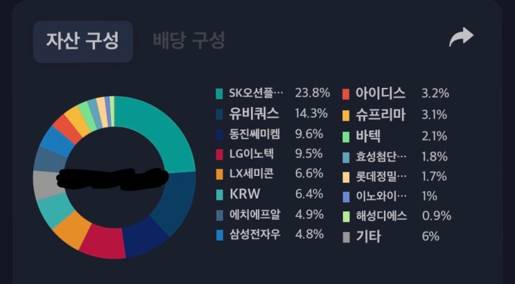 '24.6.30 포트폴리오 - 상반기 결산