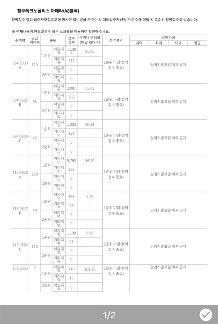  청주  아테라 1순위 청약접수 경쟁률