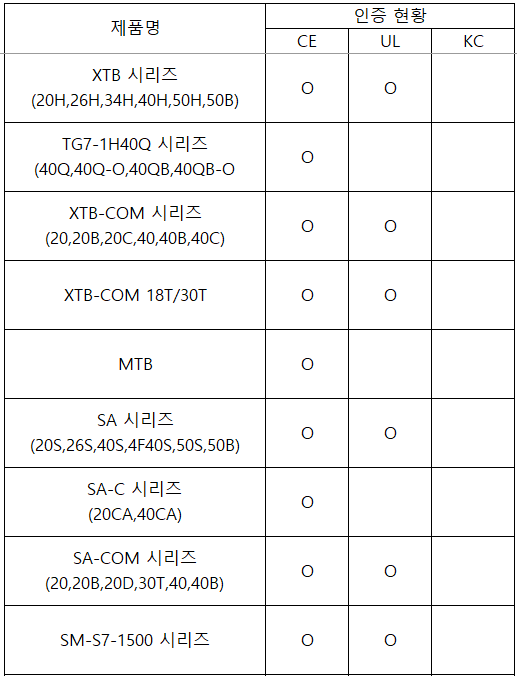  단자대 & 전원 분배 블럭 인증 현황표