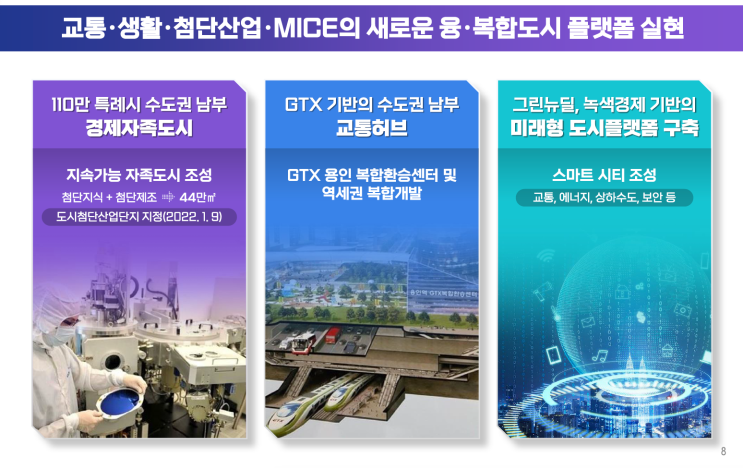 GTX-A 구성역 개통으로 주목받는 용인 플랫폼시티 개발계획 GTX-A 구성역 개통으로 주목받는 용인 플랫폼시티 개발계획