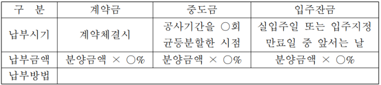  정비사업 표준공사계약서 24년 개정