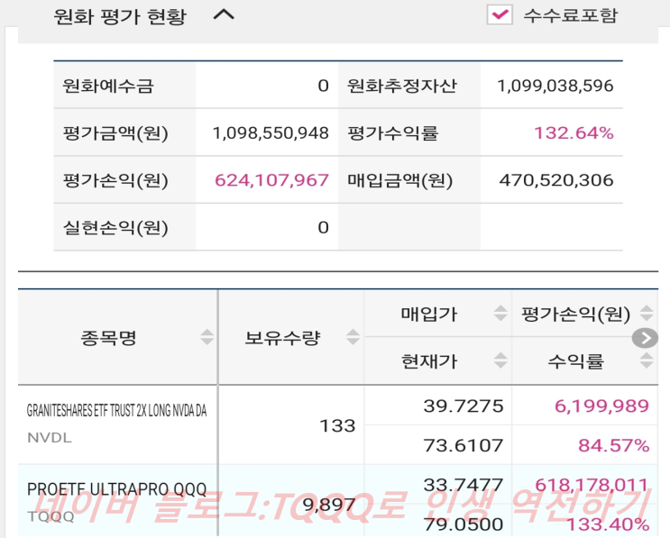  TQQQ 9897주 투자중:수익 6억원 돌파!!(7월 4일)