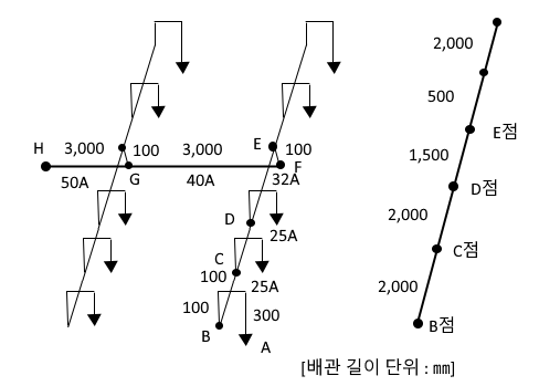 스프링클러설비 관부속품 산정 문제풀이 스프링클러설비 관부속품 산정 문제풀이