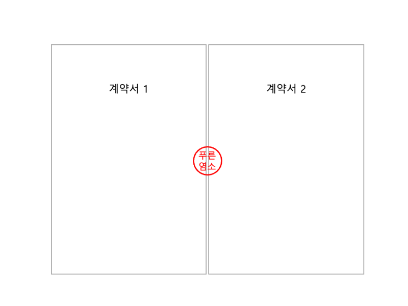 계약서 도장 찍는 방법 (서명, 기명, 날인, 사인, 무인, 간인, 계인) : 네이버 블로그