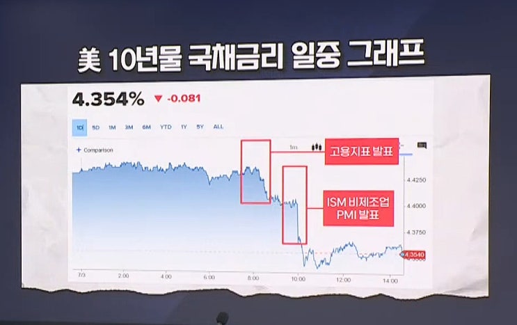 BAD 뉴스에도 美 증시 신고가! 왜? BAD 뉴스에도 美 증시 신고가! 왜?