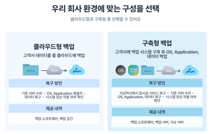  에이전트리스 백업으로 별도 설치 없이 안전하게 백업하기