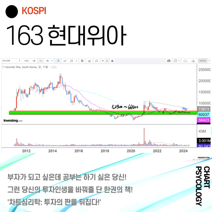  코스피 163위 현대위아 주가 전망 - 주가가 졸리다! 2024년 3분기
